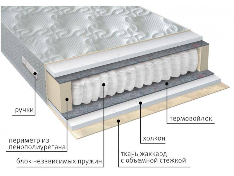 матрас жаккард комфорт холло в Нижнем Новгороде