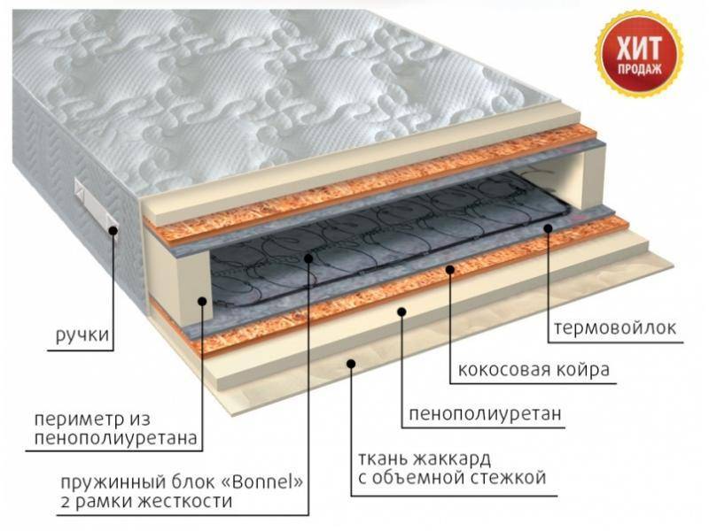 матрас элит плюс в Нижнем Новгороде