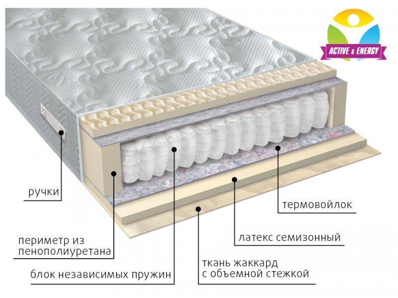 матрас с независимым блоком актив в Нижнем Новгороде