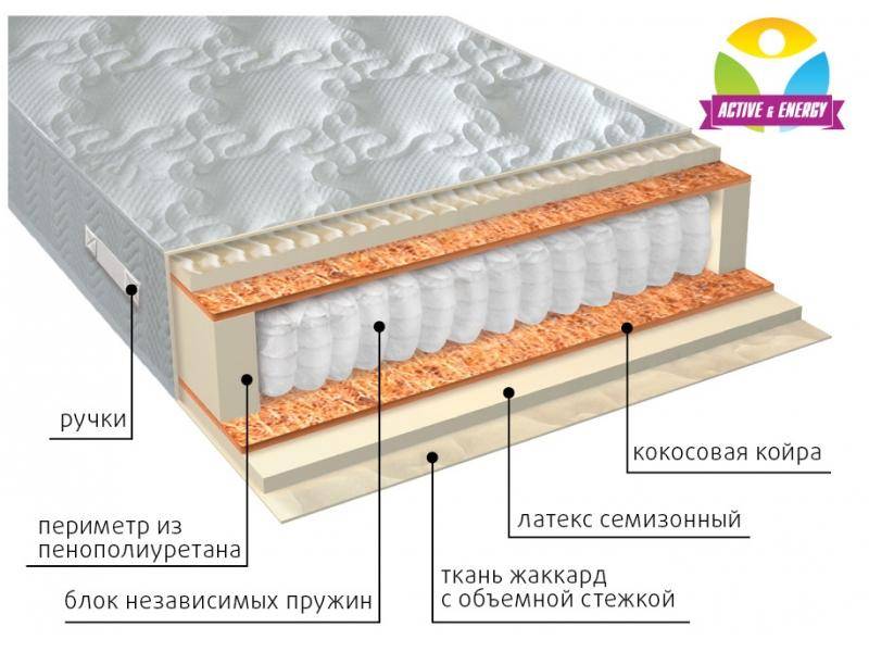 матрас с независимым блоком актив плюс в Нижнем Новгороде