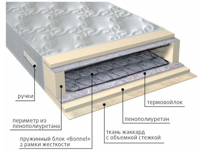 матрас элит-рамка в Нижнем Новгороде