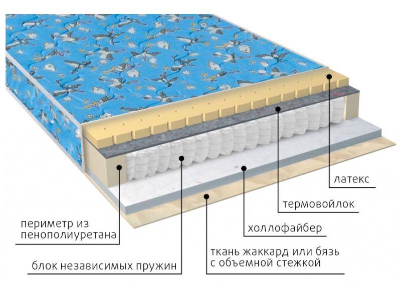 матрас детский фунтик (холло-патекс) в Нижнем Новгороде