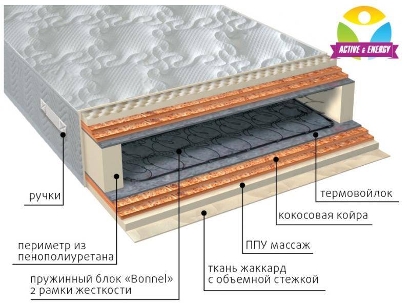 матрас пружинный лайф микс в Нижнем Новгороде