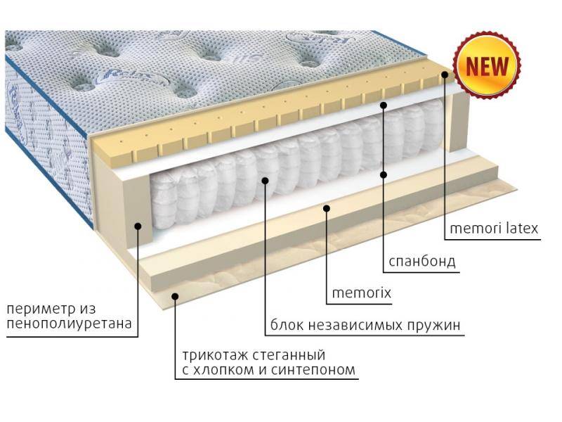 матрас регент в Нижнем Новгороде