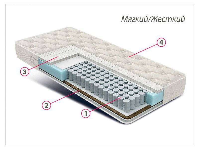 матрас люкс латекс-кокос в Нижнем Новгороде