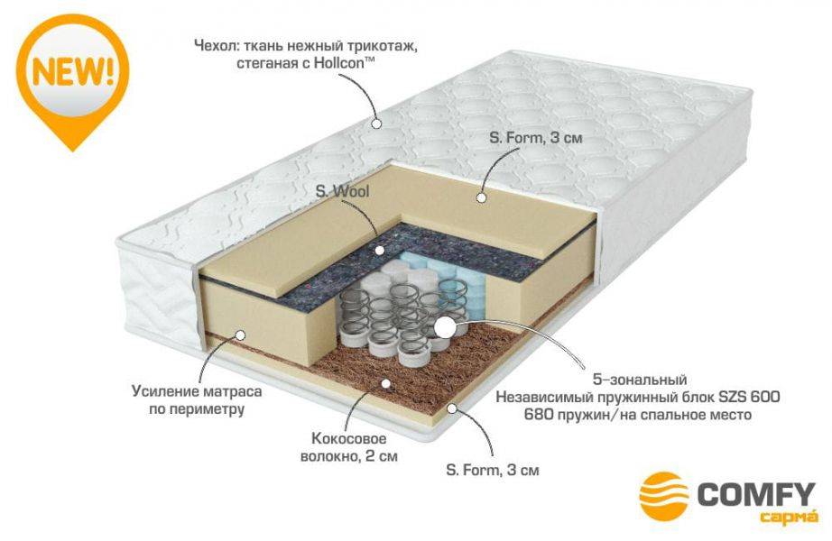 матрас с независимыми пружинами energy в Нижнем Новгороде