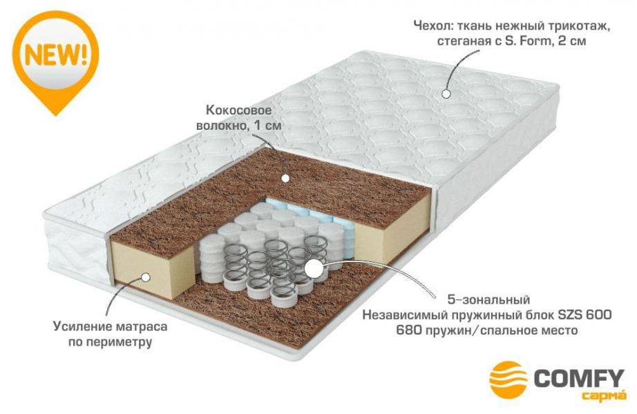 качественный матрас strong в Нижнем Новгороде