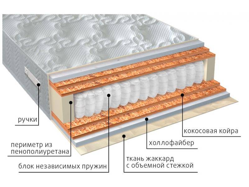 матрас мульти струтто double плюс в Нижнем Новгороде