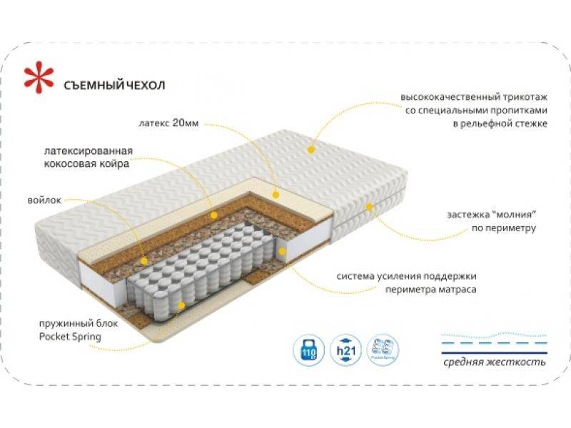 матрас imperial relax в Нижнем Новгороде