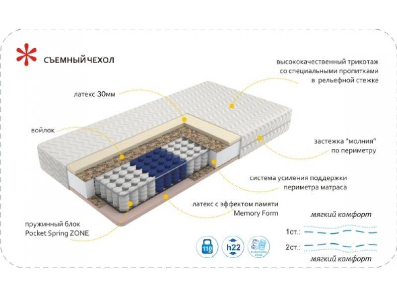 матрас imperial memory zone в Нижнем Новгороде