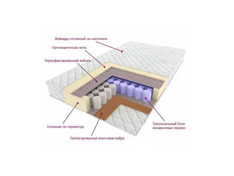 матрас трёхзональный лидер в Нижнем Новгороде