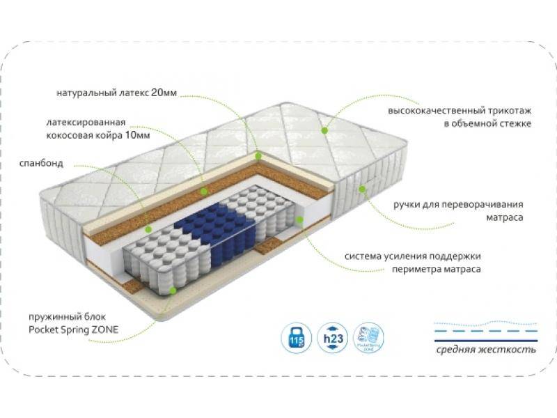 матрас dream luxery zone в Нижнем Новгороде