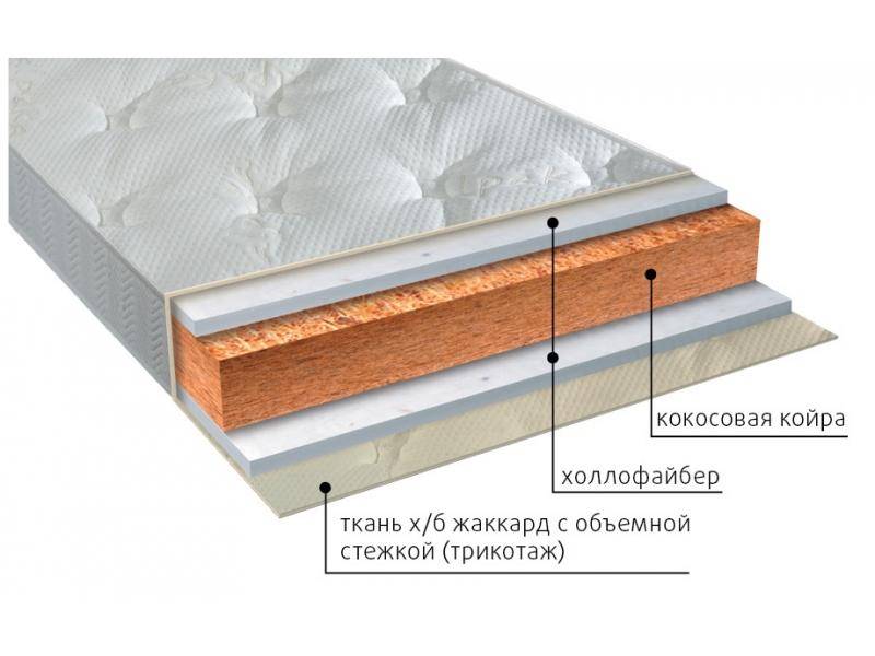матрас вега струтто в Нижнем Новгороде