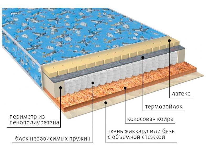 матрас фунтик (био-латекс) детский в Нижнем Новгороде