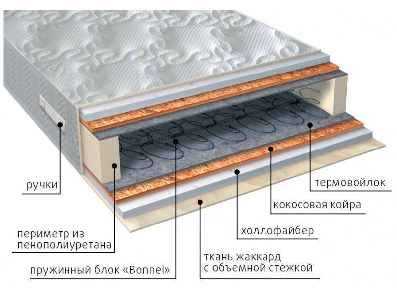 матрас элит струтто плюс в Нижнем Новгороде