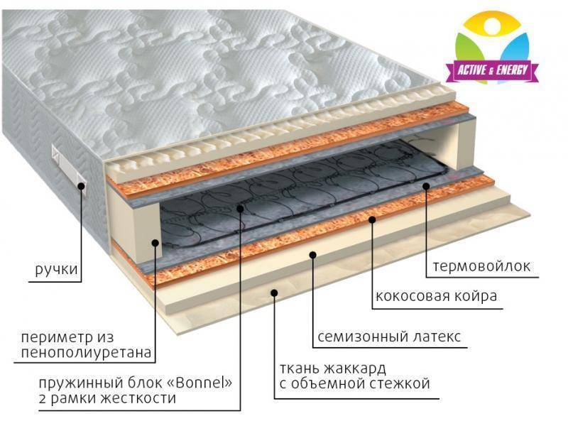 матрас интенсив плюс в Нижнем Новгороде