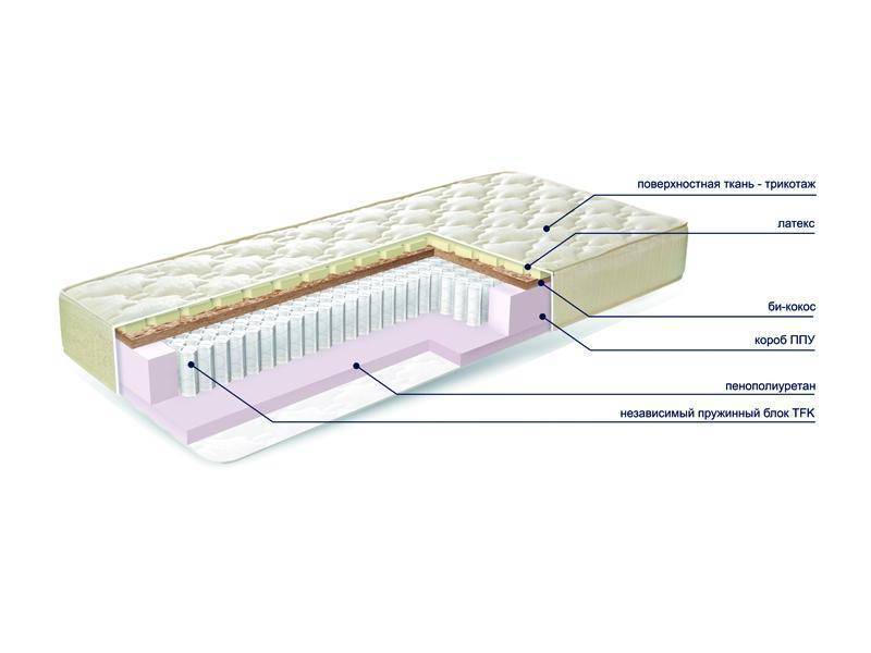 матраc mysterybio new в Нижнем Новгороде