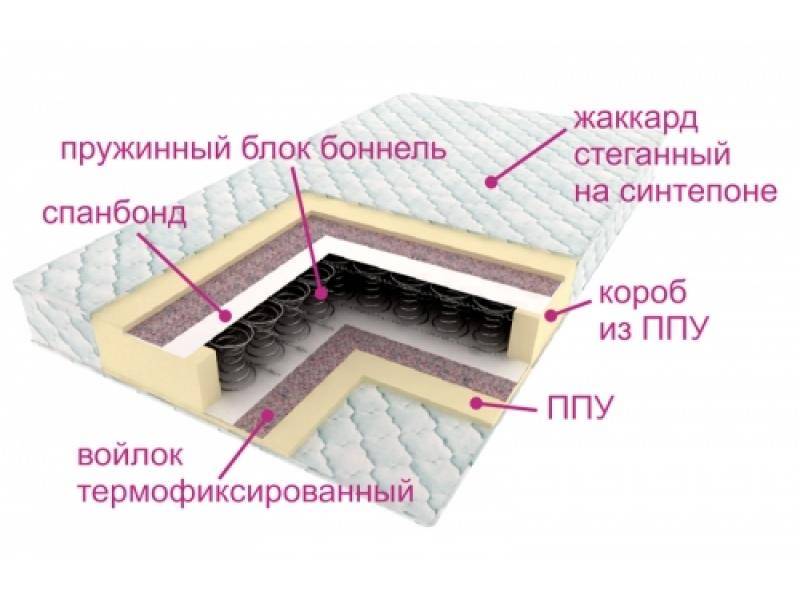 матрас ортопедический контраст в Нижнем Новгороде