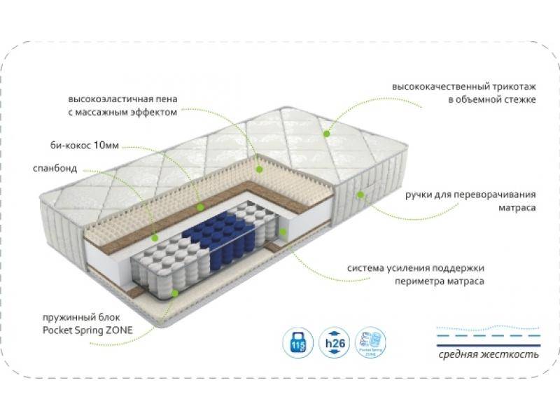 матрас dream soft zone в Нижнем Новгороде