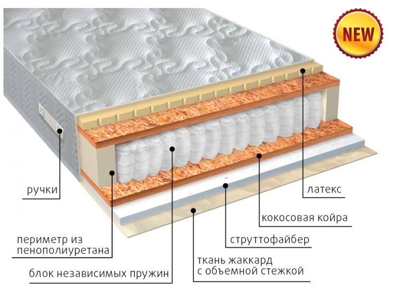 матрас комфорт combi плюс в Нижнем Новгороде