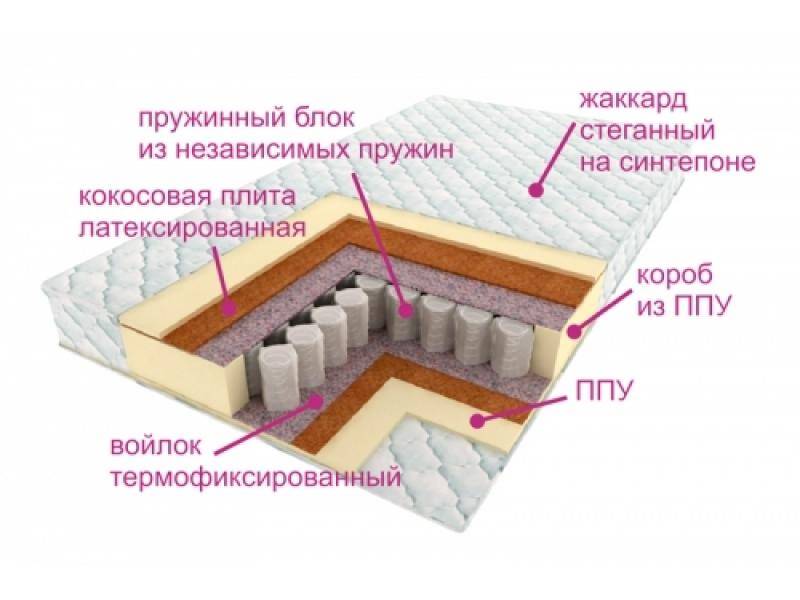 матрас комфорт баунти в Нижнем Новгороде