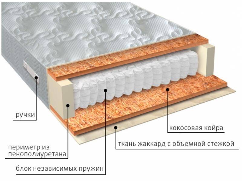 матрас мульти био в Нижнем Новгороде