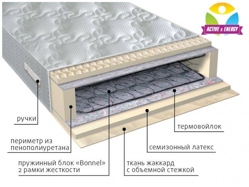 матрас интенсив пружинный в Нижнем Новгороде