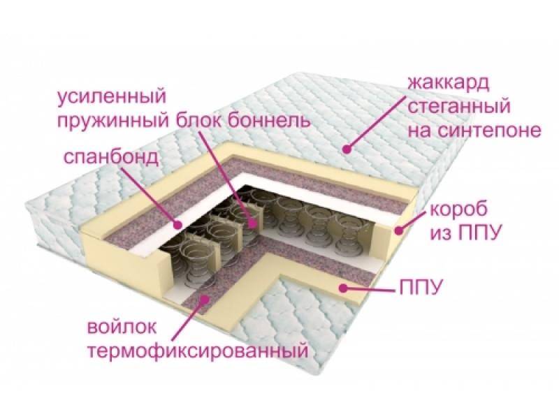 матрасы контраст оптима в Нижнем Новгороде