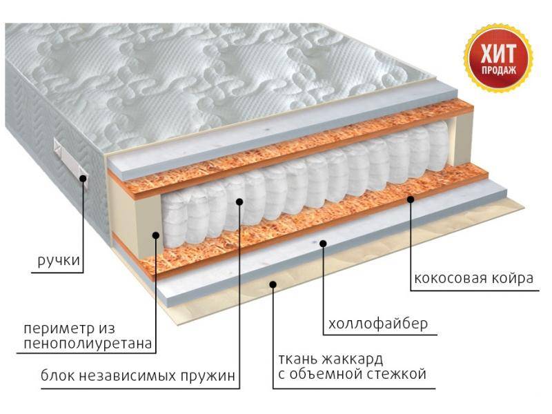 матрас мульти струтто плюс в Нижнем Новгороде