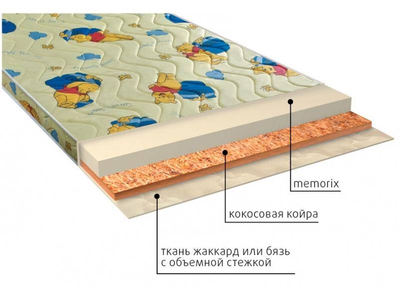 матрас детский умка (memorix) в Нижнем Новгороде