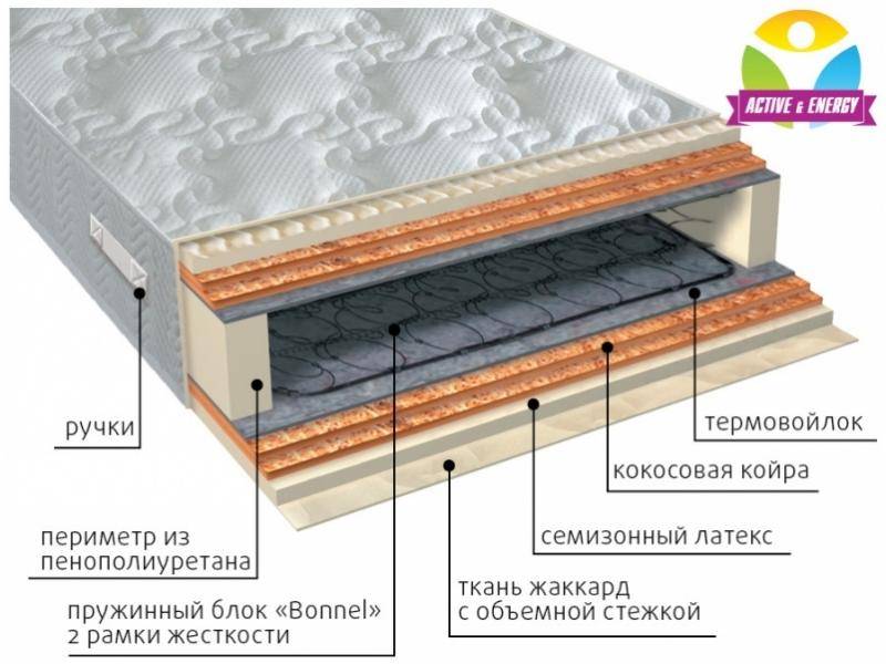 матрас интенсив микс в Нижнем Новгороде