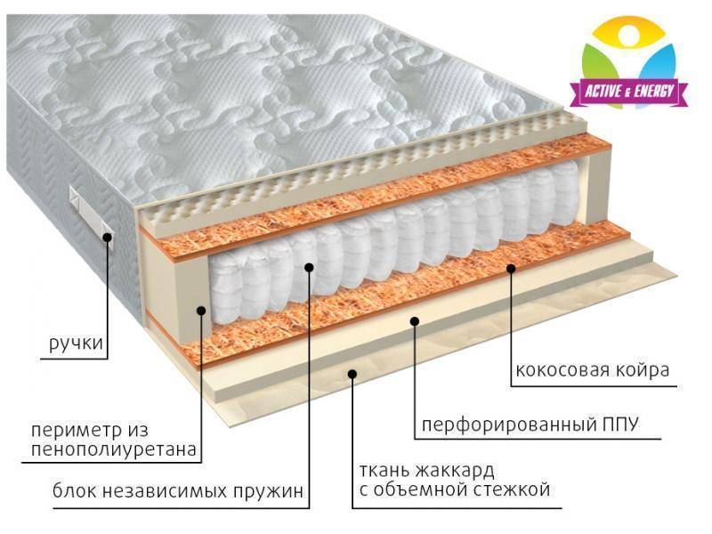 матрас с независимым пружинным блоком тонус плюс в Нижнем Новгороде