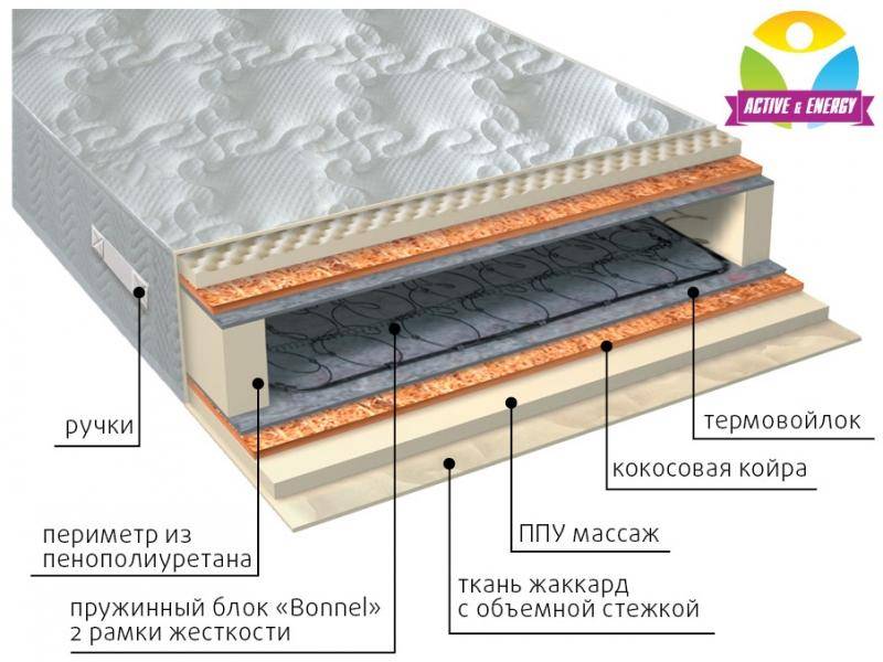 матрас лайф плюс в Нижнем Новгороде