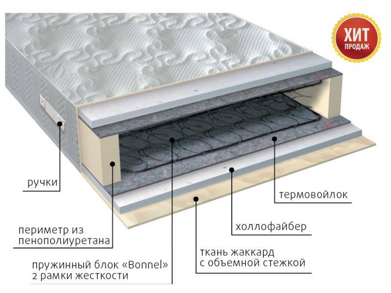 матрас элит струтто в Нижнем Новгороде