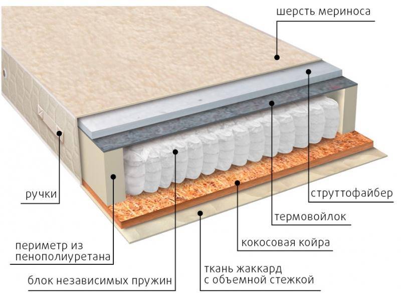 матрас мульти сезон струтто в Нижнем Новгороде