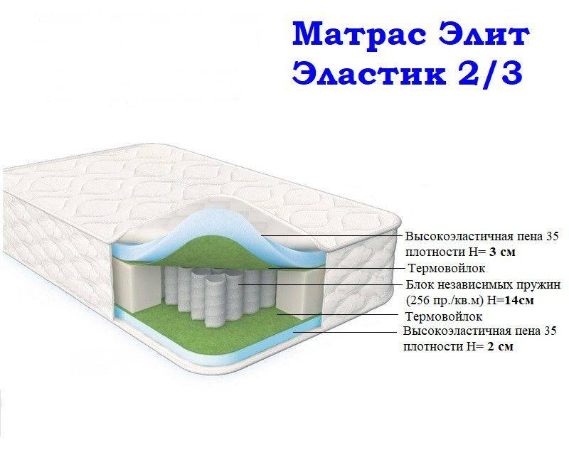 матрас морфей элит эластик 2/3 в Нижнем Новгороде