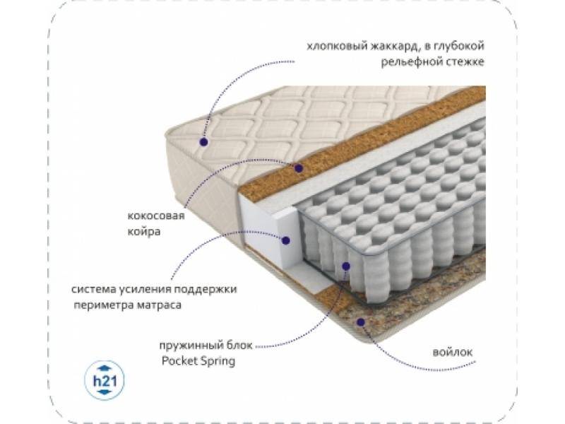 матрас compact cocos tfk в Нижнем Новгороде