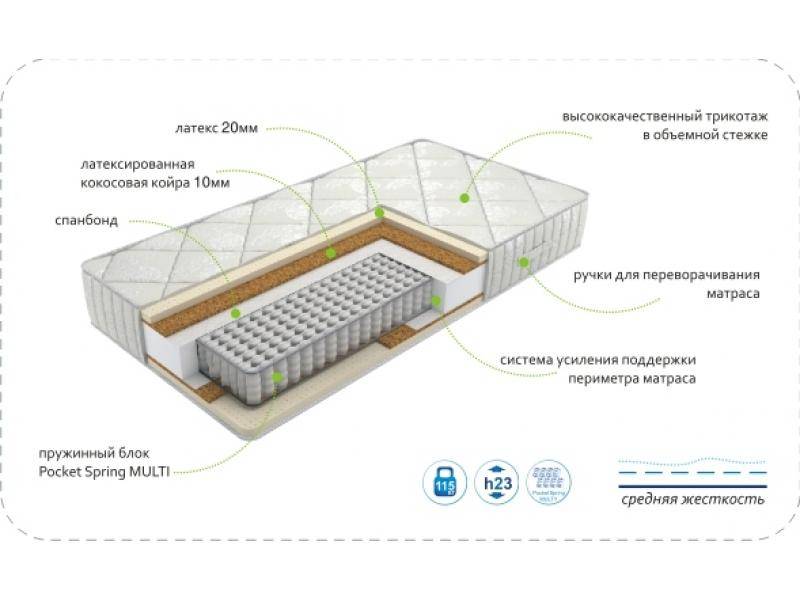 матрас dream luxury multi в Нижнем Новгороде