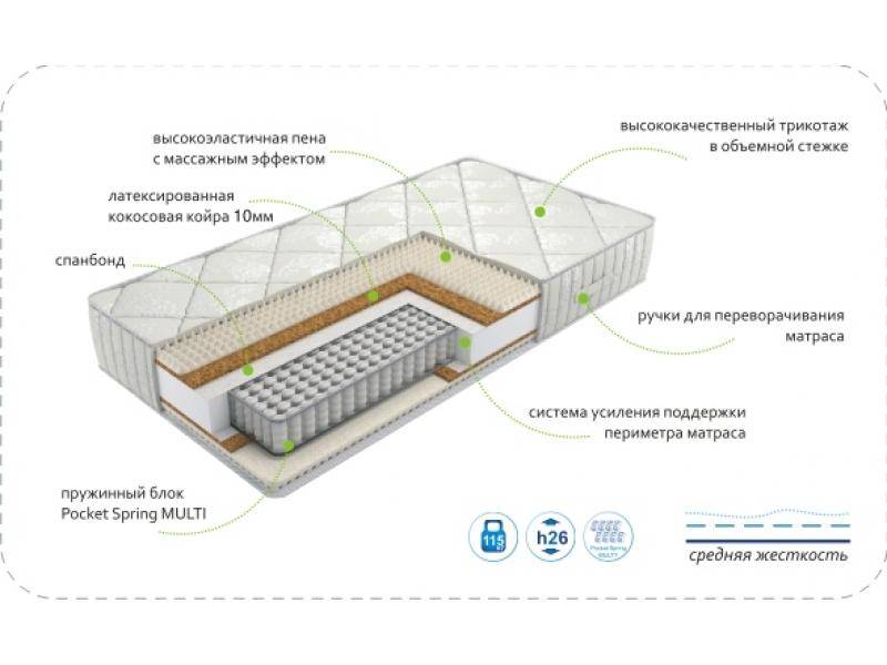 матрас dream rest multi в Нижнем Новгороде