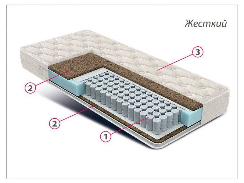 матрас жесткий люкс кокос в Нижнем Новгороде