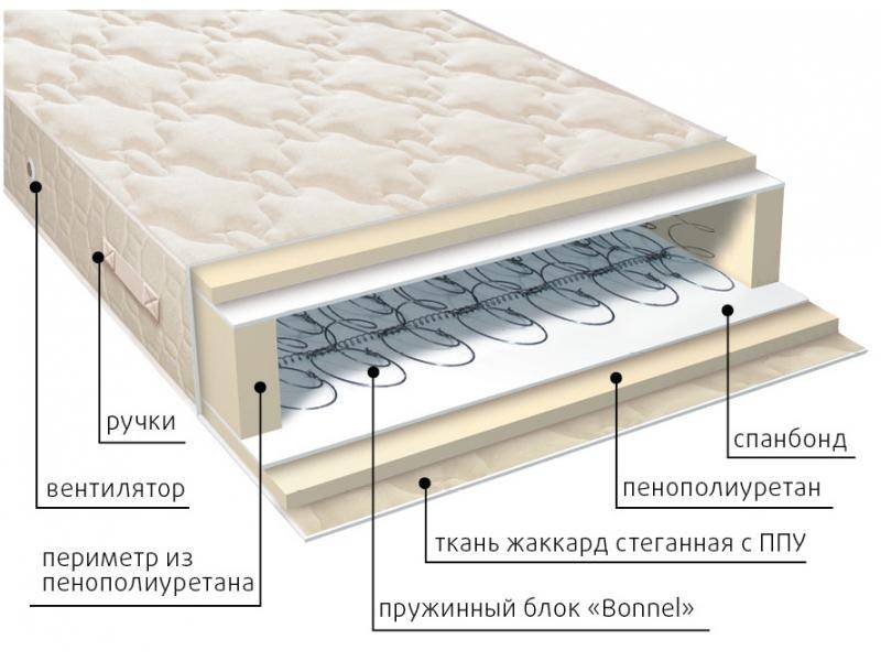 матрас жаккард классик в Нижнем Новгороде