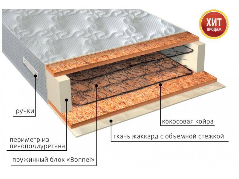 матрас жаккард био в Нижнем Новгороде