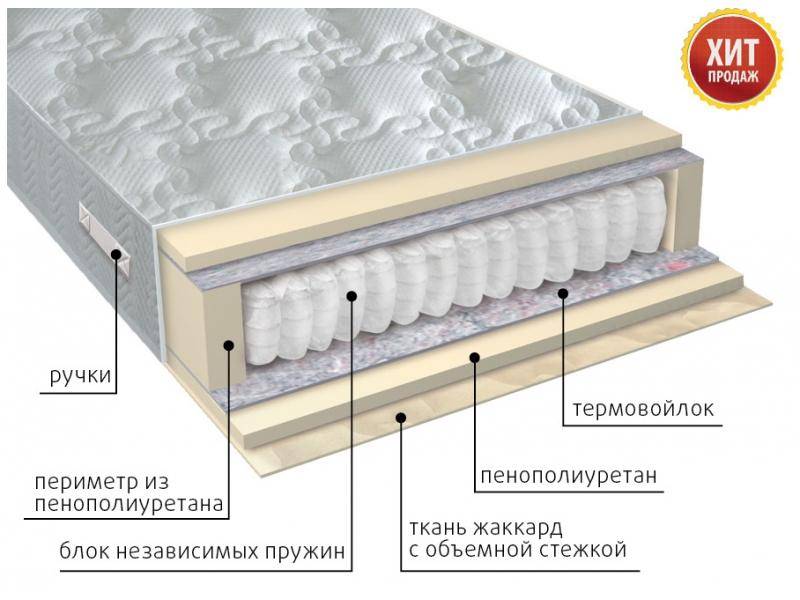 матрас с независимым блоком комфорт в Нижнем Новгороде