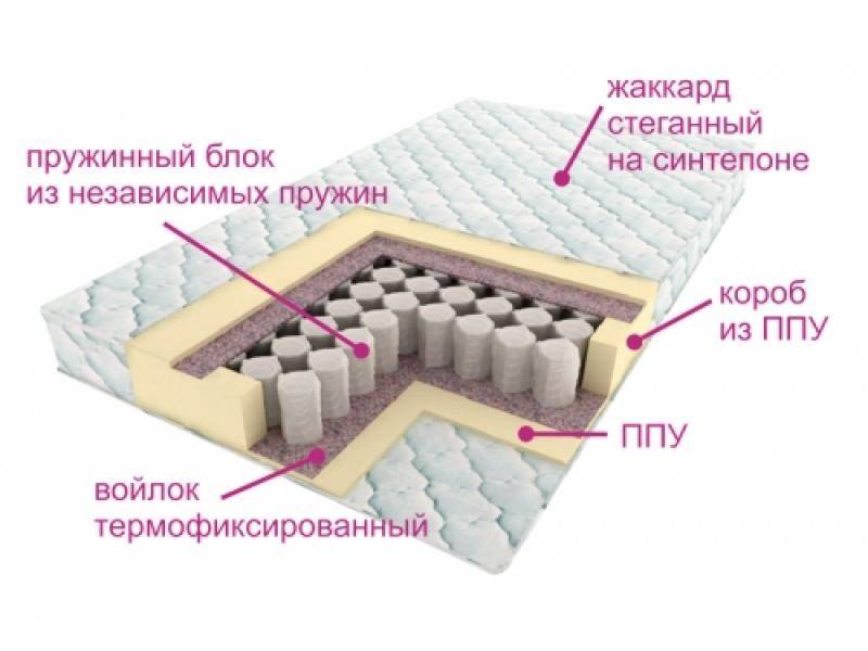 матрас комфорт лайт в Нижнем Новгороде