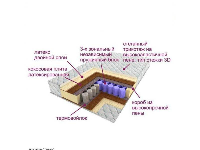 матрас трёхзональный эксклюзив-сиеста в Нижнем Новгороде